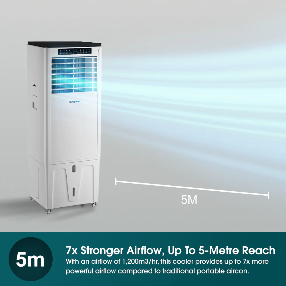 EuropAce EHAC25DH3WH 25K BTU 4-in-1 Hoseless Air Cooler with Aircon Compressor - Image 6